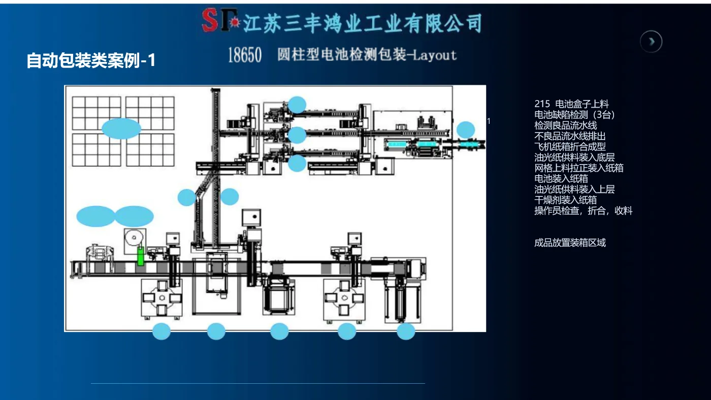 18650圆柱电池检测包装线方案